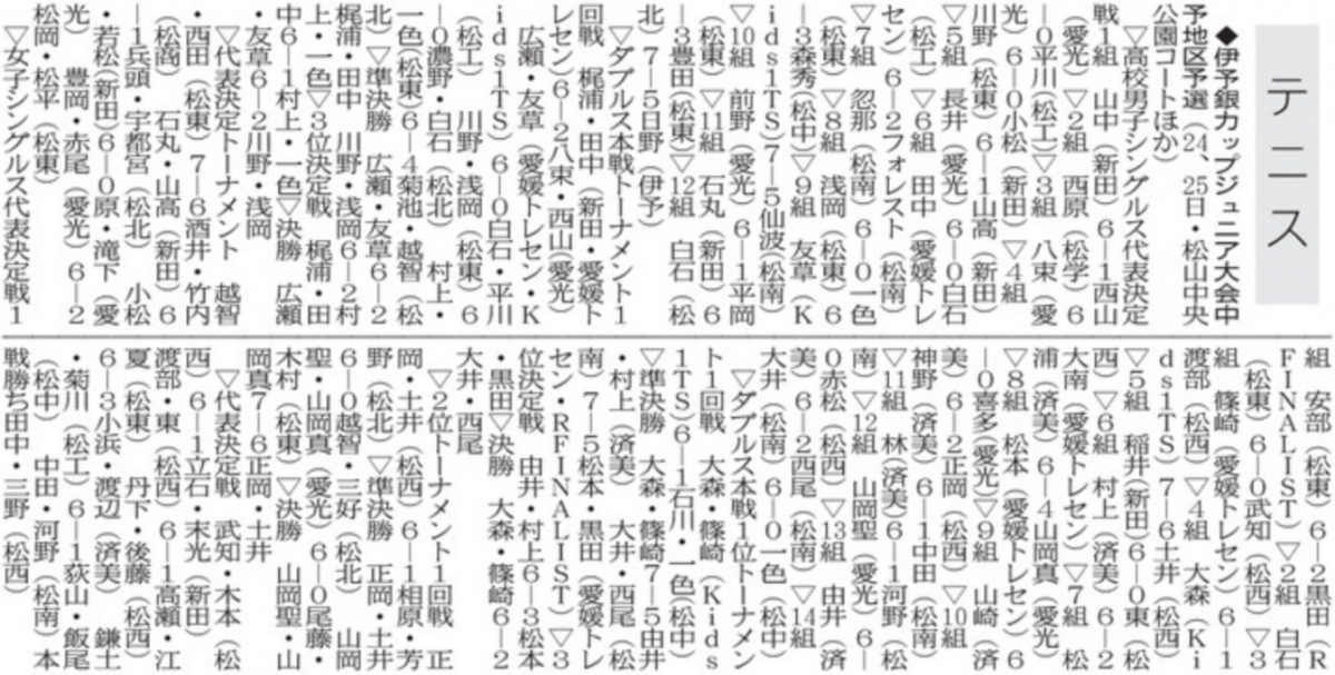 20260131 テニス 伊予銀カップジュニア大会中予地区予選