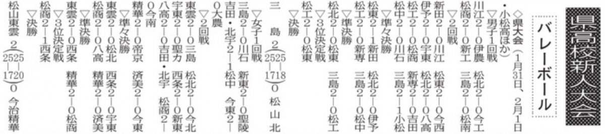 20260204 県高校新人大会 バレーボール