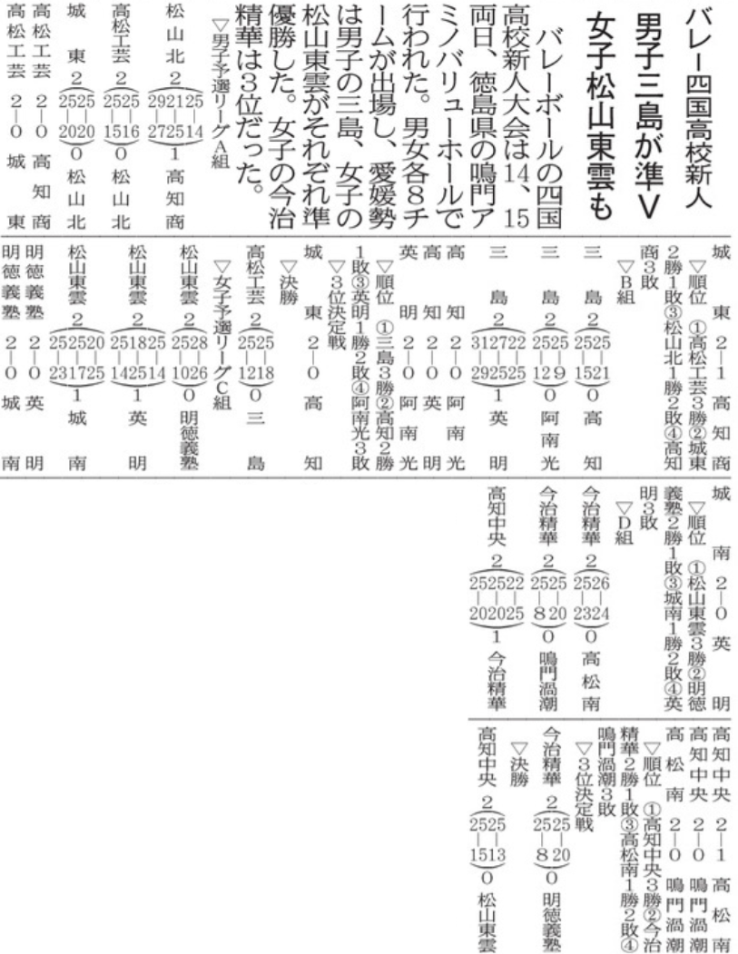 20260217 バレー四国高校新人