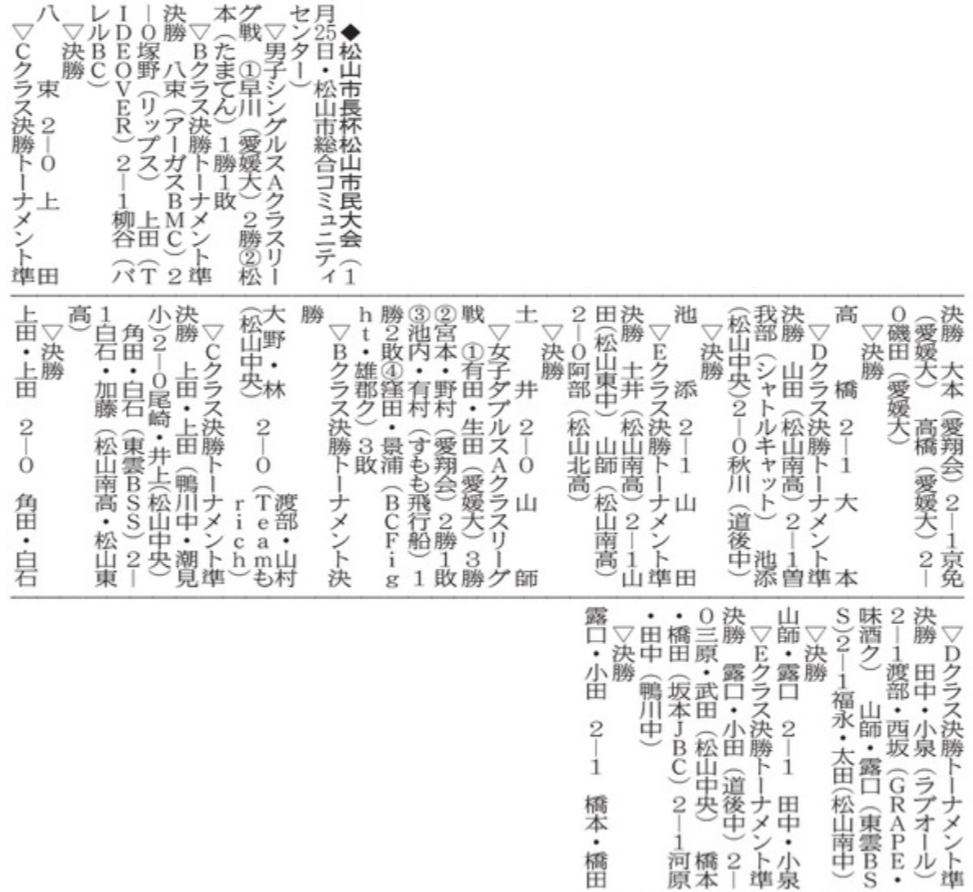 20260218 バドミントン 松山市長杯松山市民大会
